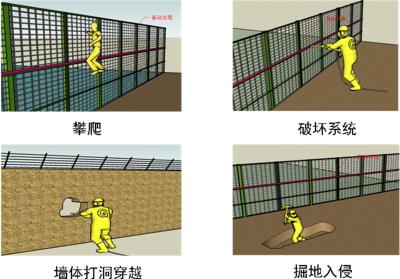 汤旺县周界防范报警系统四号