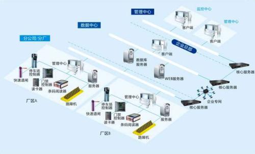 汤旺县食堂收费管理系统七号