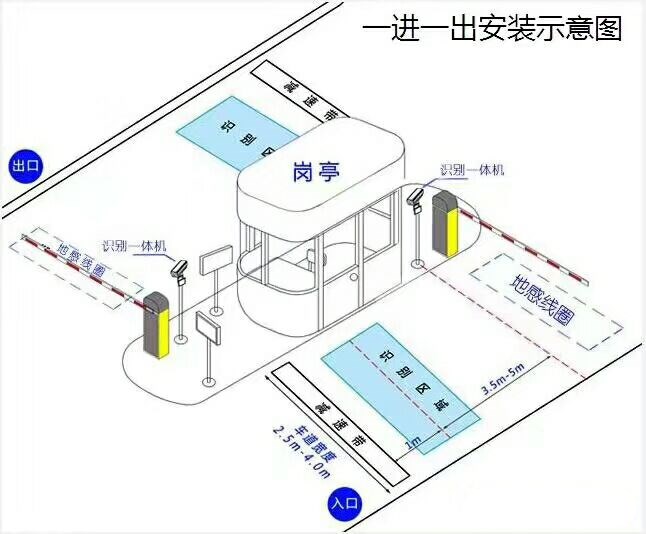 汤旺县标准车牌识别系统安装图