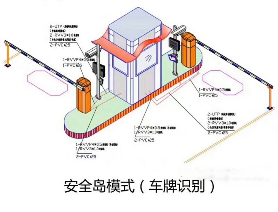 汤旺县双通道带岗亭车牌识别