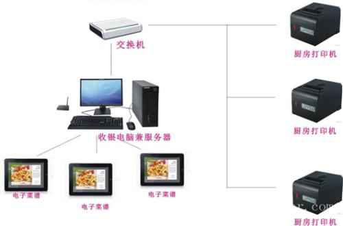 汤旺县收银系统六号