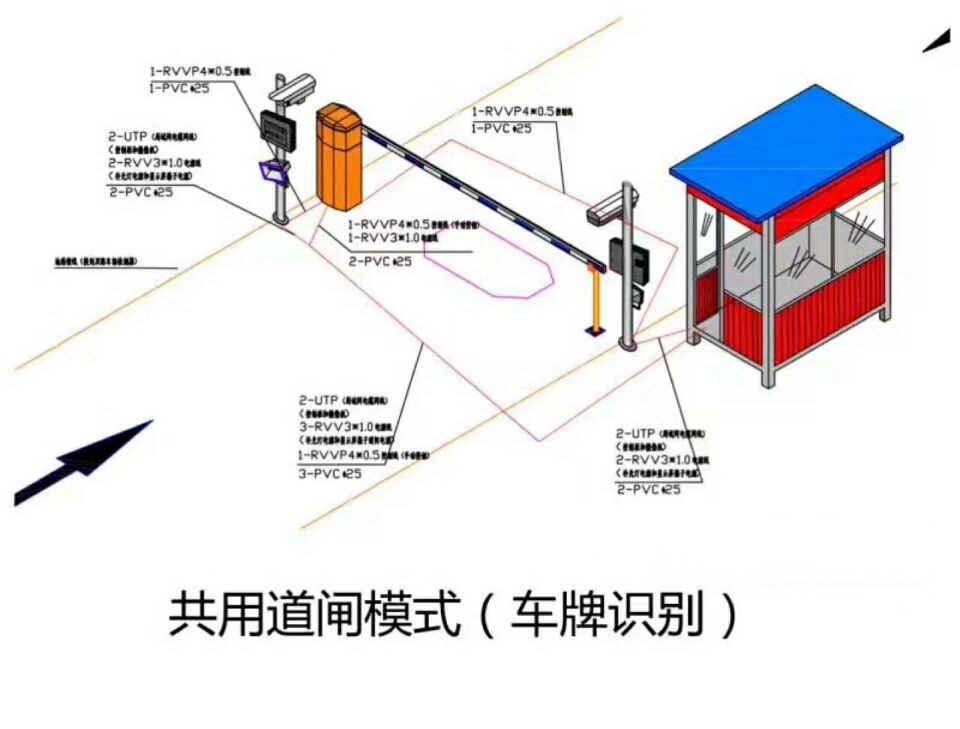 汤旺县单通道车牌识别系统施工