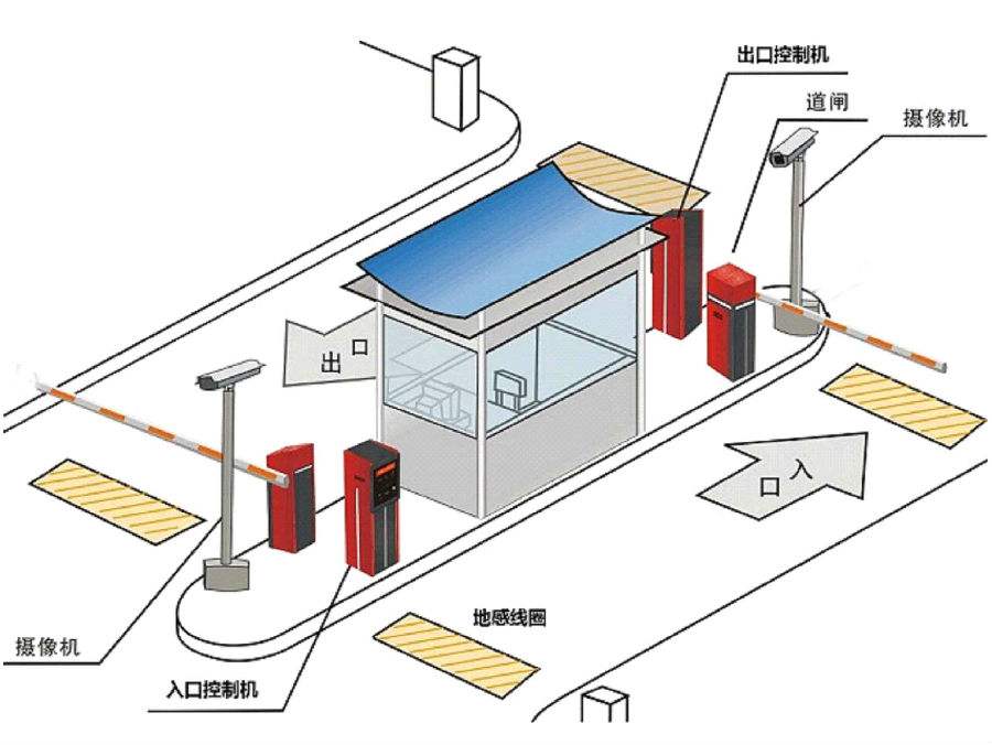 汤旺县标准双通道刷卡停车系统安装示意